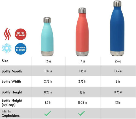 Sport Isolierte Edelstahl Wasserflasche mit benutzerdefiniertem Logo und Korrosionsschutzbeschichtung